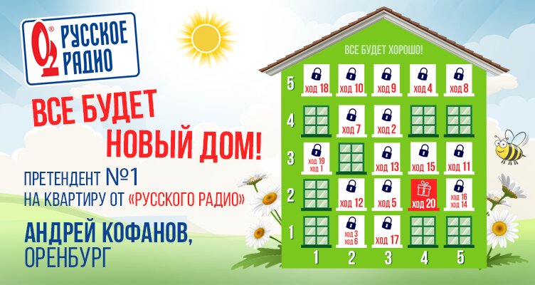 Новости